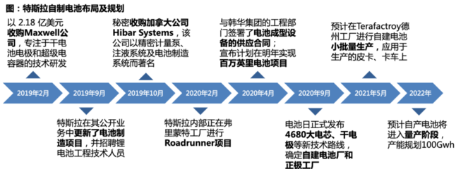 特斯拉供應鏈全景與計量技術服務的深度融合